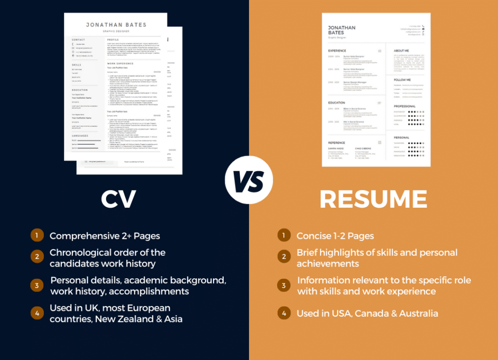 Differences between CV and Resume