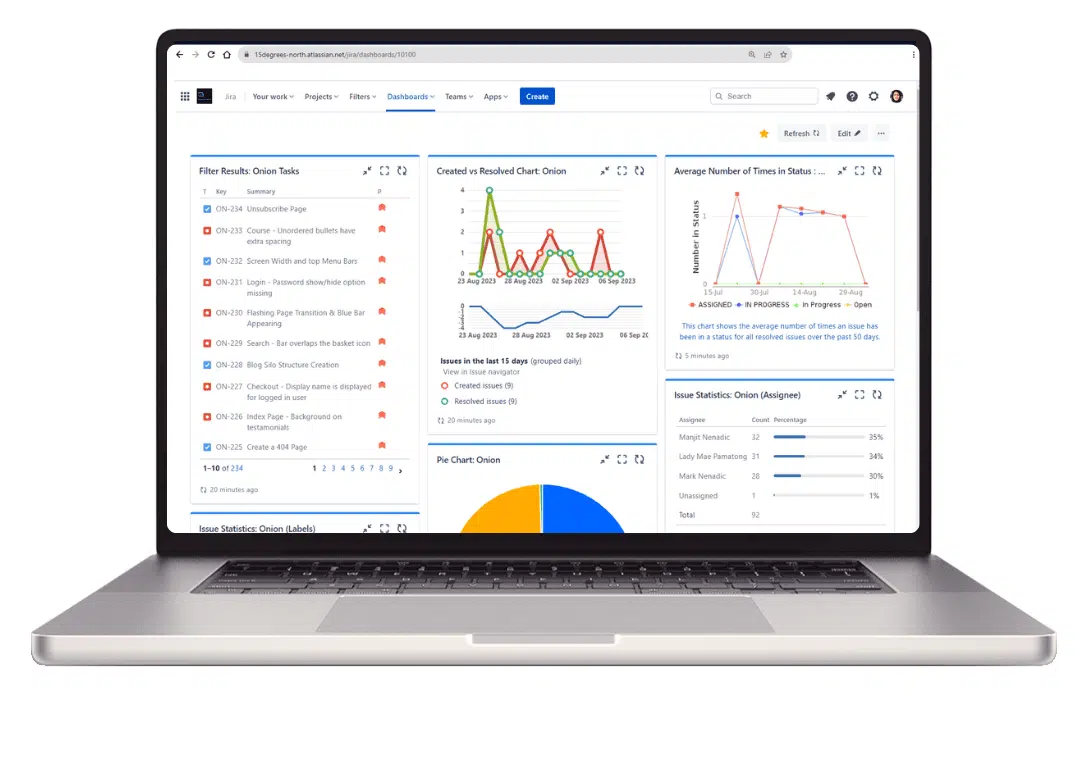 Jira dashboard - index