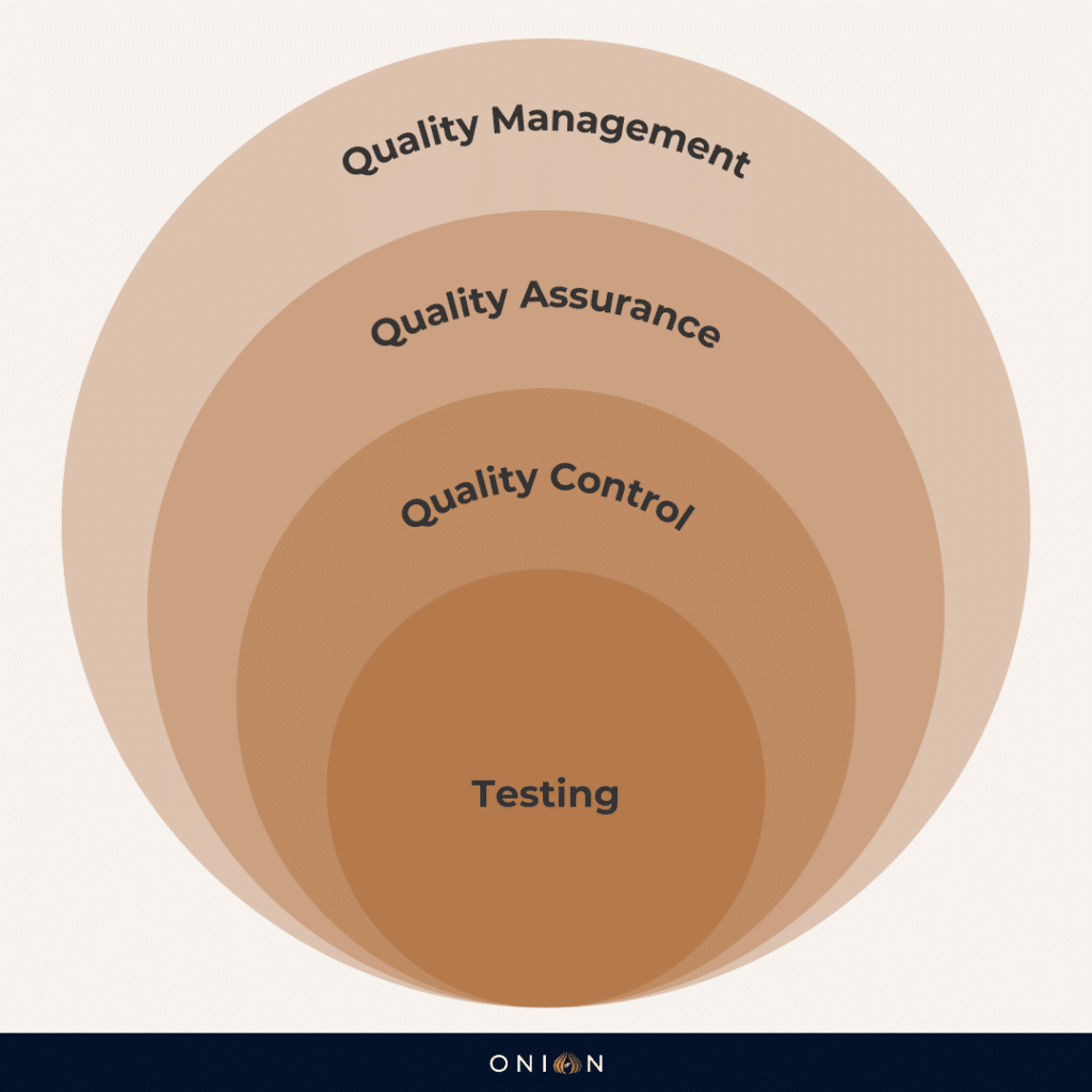 Quality management