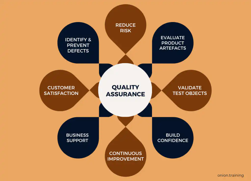 Quality assurance