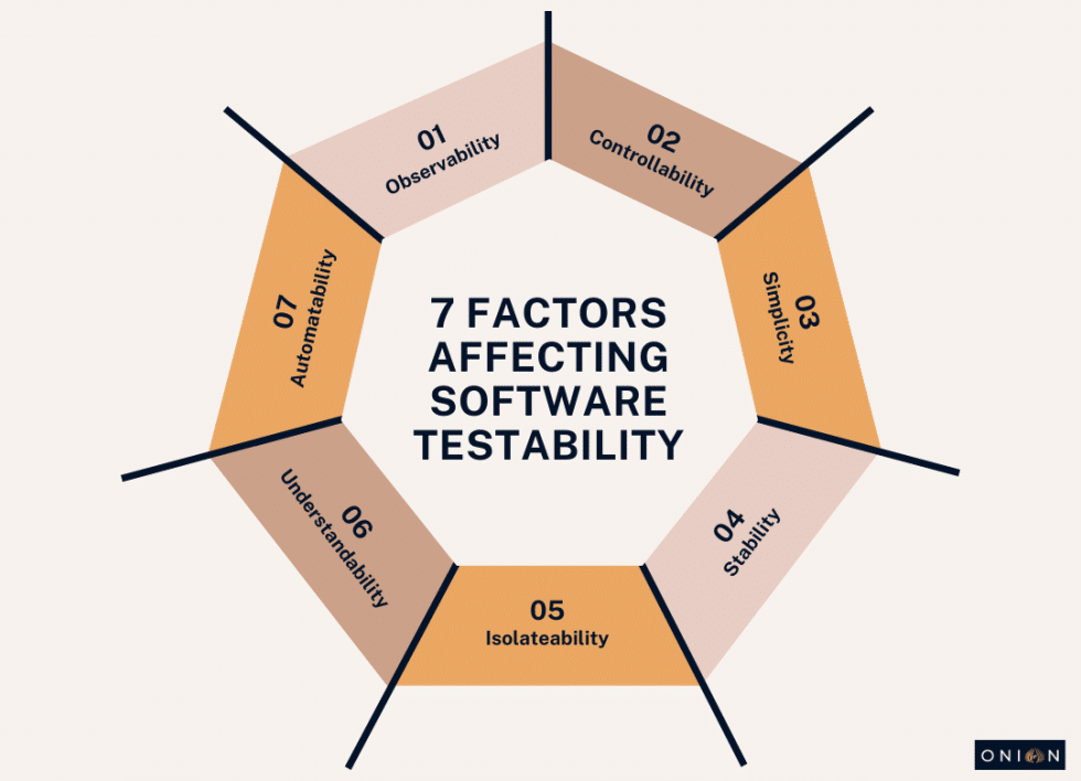 testability in software testing 7 factors affecting success