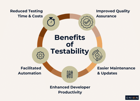 testability in software testing 7 factors affecting success