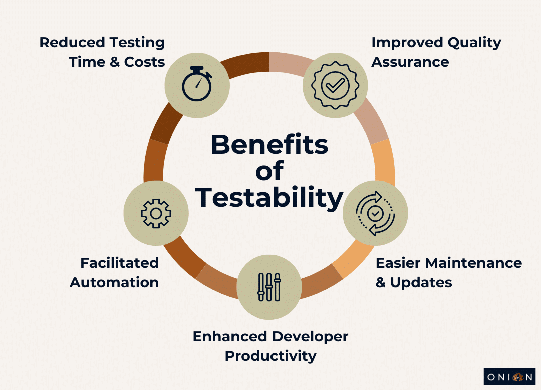 Benefits of testability